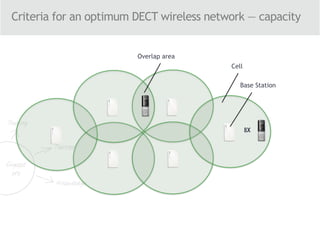 Criteria for an optimum DECT wireless network — capacity
8X
Base Station
Cell
Overlap area
 