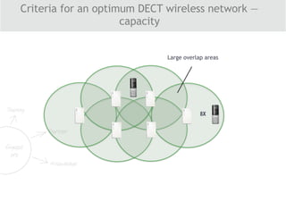 8X
Large overlap areas
Criteria for an optimum DECT wireless network —
capacity
 