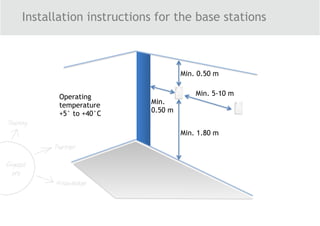 Installation instructions for the base stations
Min. 1.80 m
Min. 0.50 m
Min.
0.50 m
Min. 5-10 mOperating
temperature
+5° to +40°C
 
