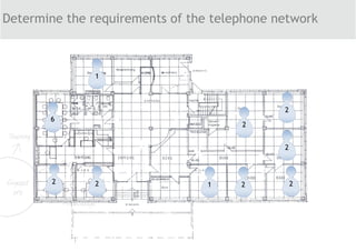 Determine the requirements of the telephone network
2
6
2
2
2222
1
1
 