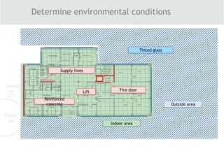 Determine environmental conditions
Reinforced
concrete
Lift
Supply lines
Fire door
Indoor area
Outside area
Tinted glass
 