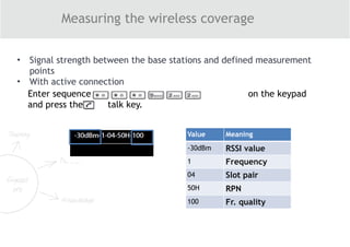 Measuring the wireless coverage
• Signal strength between the base stations and defined measurement
points
• With active connection
Value Meaning
-30dBm RSSI value
1 Frequency
04 Slot pair
50H RPN
100 Fr. quality
Enter sequence on the keypad
and press the talk key.
 