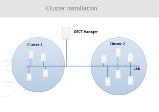 Cluster installation
DECT Manager
Cluster 2Cluster 1
LAN
 