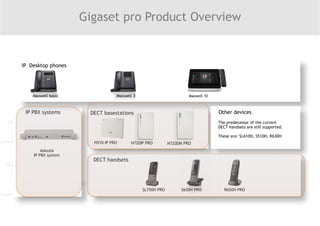IP PBX systems
Gigaset pro Product Overview
DECT basestations
DECT handsets
Other devices
N510 IP PRO N720IP PRO N720DM PRO
SL750H PRO R650H PRO
Maxwell 10
S650H PRO
Maxwell basic Maxwell 3
The predecessor of the current
DECT handsets are still supported.
These are: SL610H, S510H, R630H
Askozia
IP PBX system
IP Desktop phones
 