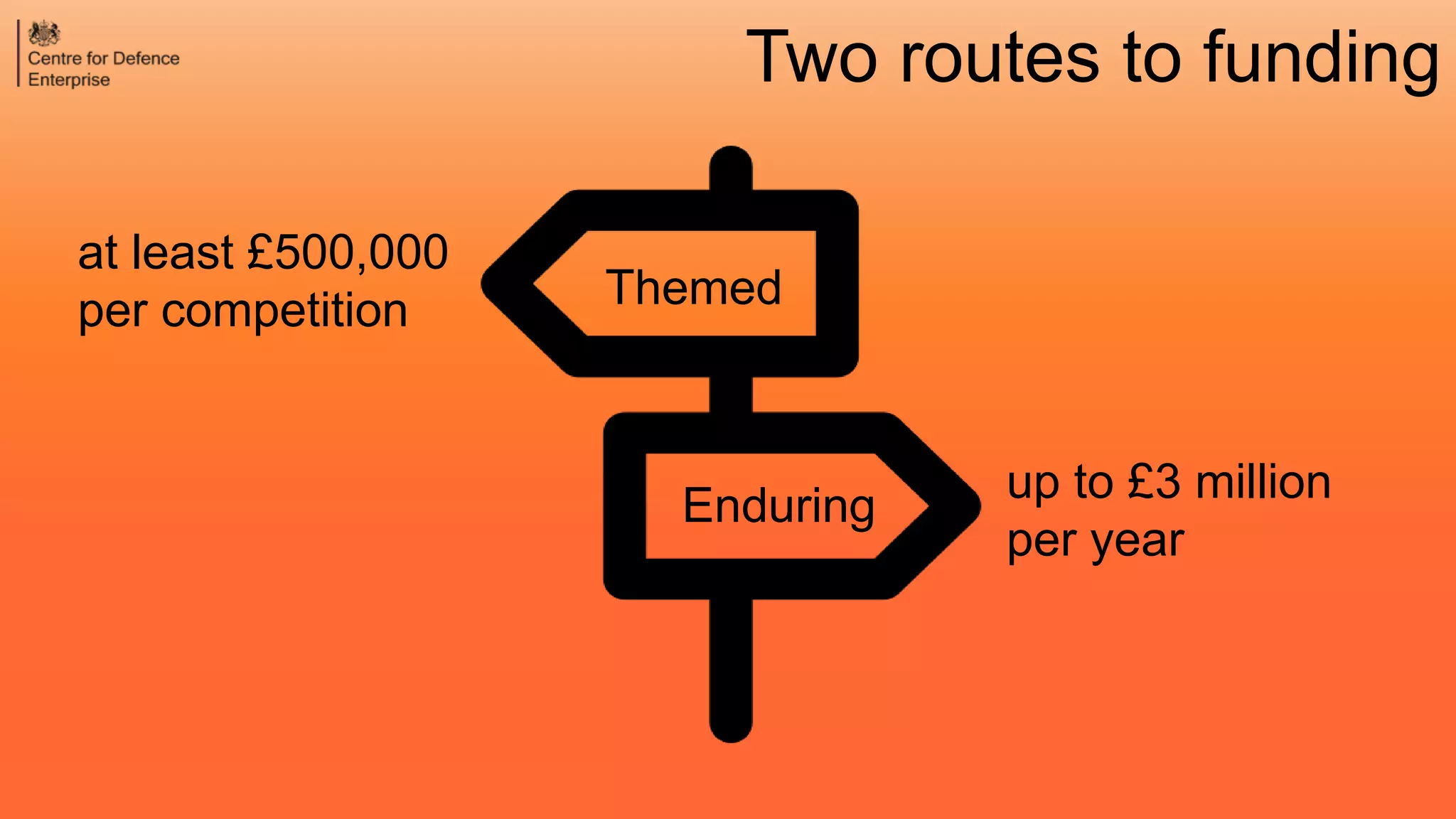Enduring
Themed
Two routes to funding
up to £3 million
per year
at least £500,000
per competition
 