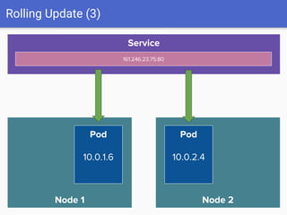 Rolling Update (3)
Node 1
Service
161.246.23.75:80
Node 2
Pod
10.0.2.4
Pod
10.0.1.6
 