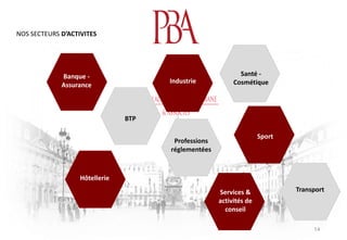 Banque -
Assurance
BTP
Hôtellerie
Industrie
Professions
réglementées
Santé -
Cosmétique
Services &
activités de
conseil
Sport
Transport
NOS SECTEURS D’ACTIVITES
14
 