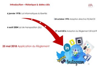 6 janvier 1978: Loi informatiques & libertés
24 octobre 1995 Adoption directive 95/46/CE
6 août 2004 Loi de transposition (LIL)
27 avril 2016 Adoption du Règlement 2016/679
Introduction – Historique & dates clés
25 mai 2018 Application du Règlement
36
 
