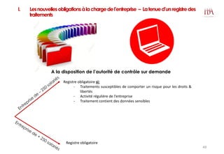 I. Lesnouvellesobligationsàlachargedel’entreprise – Latenued’unregistredes
traitements
Registre obligatoire si:
- Traitements susceptibles de comporter un risque pour les droits &
libertés
- Activité régulière de l’entreprise
- Traitement contient des données sensibles
Registre obligatoire
A la disposition de l’autorité de contrôle sur demande
49
 