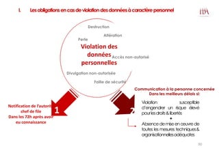 I. Lesobligationsencasdeviolationdesdonnéesàcaractèrepersonnel
Violation des
données
personnelles
Destruction
Perte
Altération
Divulgation non-autorisée
Faille de sécurité
1
Violation susceptible
d’engendrer un risque élevé
pourlesdroits&libertés
+
Absencedemiseenœuvrede
toutes les mesures techniques&
organisationnellesadéquates
2
Accès non-autorisé
Communication à la personne concernée
Dans les meilleurs délais si:
Notification de l’autorité
chef de file
Dans les 72h après avoir
eu connaissance
50
 