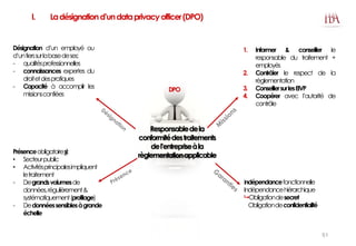 I. Ladésignationd’undataprivacyofficer(DPO)
Responsabledela
conformitédestraitements
del’entrepriseàla
règlementationapplicable
Désignation d’un employé ou
d’untierssurlabasedeses:
- qualitésprofessionnelles
- connaissances expertes du
droitetdespratiques
- Capacité à accomplir les
missionsconfiées
Présenceobligatoiresi:
• Secteurpublic
• Activitésprincipalesimpliquent
letraitement
- Degrandsvolumesde
données,régulièrement&
systématiquement(profilage)
- Dedonnéessensiblesàgrande
échelle
1. Informer & conseiller le
responsable du traitement +
employés
2. Contrôler le respect de la
règlementation
3. ConseillersurlesEIVP
4. Coopérer avec l’autorité de
contrôle
Indépendancefonctionnelle
Indépendancehiérarchique
 Obligationdesecret
Obligationdeconfidentialité
DPO
51
 
