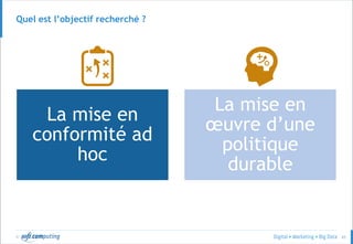 © 65
Quel est l’objectif recherché ?
La mise en
conformité ad
hoc
La mise en
œuvre d’une
politique
durable
 