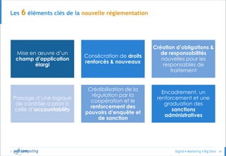 © 69
Les 6 éléments clés de la nouvelle règlementation
Mise en œuvre d’un
champ d’application
élargi
Consécration de droits
renforcés & nouveaux
Création d’obligations &
de responsabilités
nouvelles pour les
responsables de
traitement
Passage d’une logique
de contrôle a priori à
celle d’accountability
Crédibilisation de la
régulation par la
coopération et le
renforcement des
pouvoirs d’enquête et
de sanction
Encadrement, un
renforcement et une
graduation des
sanctions
administratives
 