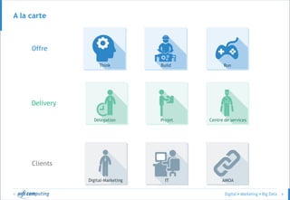 © 8
A la carte
Think Build Run
Délégation Projet Centre de services
Digital-Marketing IT AMOA
Offre
Delivery
Clients
 