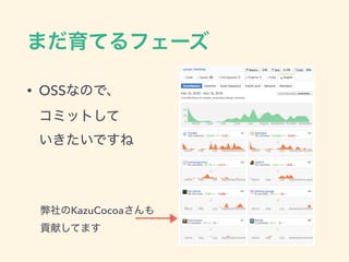• OSS  
 
KazuCocoa  
 