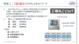 P. 9© 2016 LAPIS Semiconductor Co., Ltd.
特長１：「良く飛ぶ」ワイヤレスネットワーク
 2012年にモジュール単位で認証を受ければ免許が
不要で、誰でも使用できる無線周波数帯として
920MHzが解放されました
IoTによる使用を期待されて割り振られた周波数です
 国によって周波数が異なります。
 国内： 920MHz
 米国： 915MHz
 欧州： 868MHz
特長
 小型アンテナ
 長距離通信が可能
 低消費電力
Lazurite 920J
2.4x3.2cm
チップアンテナ
無線規格 周波数帯 通信距離 伝送速度 消費電流
特定小電力 400MHz帯 数100m ～4.8kbps 数10mA
特定小電力 920MHz帯 数100m ～200kbps 数10mA
ZigBee 2.4GHz帯 数10m ～250kbps 数100mA
無線LAN 2.4GHz帯 数10m ～300Mbps 数100mA
工場丸ごとIoT
 