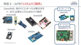 P. 12© 2016 LAPIS Semiconductor Co., Ltd.
特長３：IoTを「システムでご提供」
Arduino系 Embed系
Edison
Konashi
Lazurite
Raspberry Pi
Lazuriteは、他のマイコンボードとは異なります
⇒ IoTに必要なシステムをセットで提供
センサーノード
ゲートウェイ
 