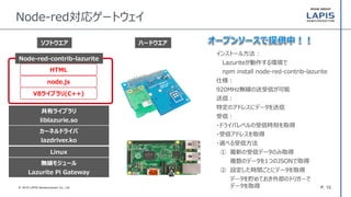 P. 15© 2016 LAPIS Semiconductor Co., Ltd.
Node-red対応ゲートウェイ
ソフトウエア
無線モジュール
Lazurite Pi Gateway
カーネルドライバ
lazdriver.ko
共有ライブラリ
liblazurie.so
V8ライブラリ(C++)
Node-red-contrib-lazurite
node.js
HTML
Linux
ハードウエア
インストール方法：
Lazuriteが動作する環境で
npm install node-red-contrib-lazurite
仕様：
920MHz無線の送受信が可能
送信：
特定のアドレスにデータを送信
受信：
・ドライバレベルの受信時刻を取得
・受信アドレスを取得
・選べる受信方法
① 最新の受信データのみ取得
複数のデータを1つのJSONで取得
② 設定した時間ごとにデータを取得
データを貯めておき外部のトリガーで
データを取得
 