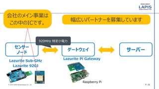 P. 20© 2016 LAPIS Semiconductor Co., Ltd.
サーバー
センサー
ノード
ゲートウェイ
920MHz 特定小電力
Lazurite Pi Gateway
Lazurite Sub-GHz
Lazurite 920J
Raspberry Pi
会社のメイン事業は
この中のICです。
幅広いパートナーを募集しています
 