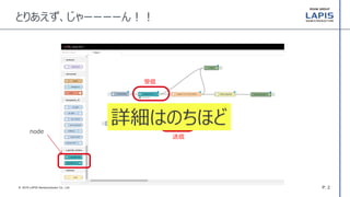 P. 2© 2016 LAPIS Semiconductor Co., Ltd.
とりあえず、じゃーーーーん！！
送信
受信
node
詳細はのちほど
 