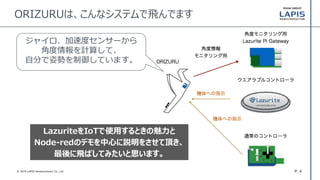 P. 4© 2016 LAPIS Semiconductor Co., Ltd.
ORIZURUは、こんなシステムで飛んでます
ジャイロ、加速度センサーから
角度情報を計算して、
自分で姿勢を制御しています。
LazuriteをIoTで使用するときの魅力と
Node-redのデモを中心に説明をさせて頂き、
最後に飛ばしてみたいと思います。
 