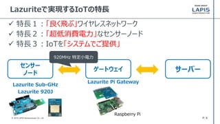 P. 8© 2016 LAPIS Semiconductor Co., Ltd.
 特長１：「良く飛ぶ」ワイヤレスネットワーク
 特長２：「超低消費電力」なセンサーノード
 特長３：IoTを「システムでご提供」
Lazuriteで実現するIoTの特長
サーバー
センサー
ノード
ゲートウェイ
920MHz 特定小電力
Lazurite Pi Gateway
Lazurite Sub-GHz
Lazurite 920J
Raspberry Pi
 