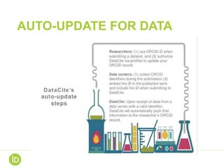 AUTO-UPDATE FOR DATA
 