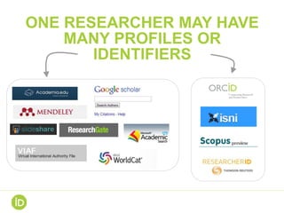 ONE RESEARCHER MAY HAVE
MANY PROFILES OR
IDENTIFIERS
 
