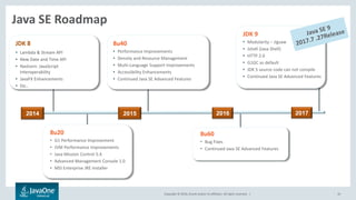 Copyright © 2016, Oracle and/or its affiliates. All rights reserved. |
Java SE Roadmap
JDK 8
• Lambda & Stream API
• New Date and Time API
• Nashorn: JavaScript
Interoperability
• JavaFX Enhancements
• Etc..
8u40
• Performance Improvements
• Density and Resource Management
• Multi-Language Support Improvements
• Accessibility Enhancements
• Continued Java SE Advanced Features
JDK 9
• Modularity – Jigsaw
• Jshell (Java Shell)
• HTTP 2.0
• G1GC as default
• JDK 5 source code can not compile
• Continued Java SE Advanced Features
8u20
• G1 Performance Improvement
• JVM Performance Improvements
• Java Mission Control 5.4
• Advanced Management Console 1.0
• MSI Enterprise JRE Installer
8u60
• Bug Fixes
• Continued Java SE Advanced Features
20162014 2015 2017
10
 
