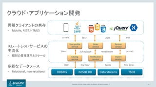 Copyright © 2016, Oracle and/or its affiliates. All rights reserved. |
クラウド・アプリケーション開発
異種クライアントの共存
• Mobile, REST, HTML5
ステートレス・サービスの
主流化
• 個別の管理運用とスケール
多彩なデータソース
• Relational, non-relational
User profile
service
Order
service
Partner
service
Catalog
service
Notification
service
Import
service
HTTP/2 REST JSON XHR
Event JAX-RS/JSON Notifications JAX-WS
RDBMS NoSQL DB TSDBData Streams
Time SeriesEventsKey ValueJDBC
14
 