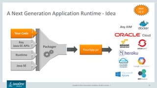 Copyright © 2016, Oracle and/or its affiliates. All rights reserved. |
A Next Generation Application Runtime - Idea
20
Any JVM
YourApp.jar
Packager
Java SE
Runtime
Key
Java EE APIs
Your Code
Java
EE 9
 