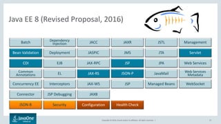Copyright © 2016, Oracle and/or its affiliates. All rights reserved. | 27
Java EE 8 (Revised Proposal, 2016)
Connector JAXBJSP Debugging
Managed BeansJSPConcurrency EE Interceptors JAX-WS WebSocket
Bean Validation JASPIC ServletJMS JTADeployment
Batch JACCDependency
Injection JAXR JSTL Management
CDI EJB JAX-RPC Web ServicesJSF JPA
Common
Annotations EL JAX-RS Web Services
MetadataJavaMail
CDI
JSON-B Security
Bean Validation
JSF
JAX-RS JSON-P
Servlet
Health CheckConfiguration
JSP
 