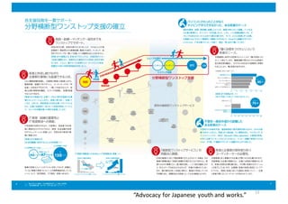 15
“Advocacy	
  for	
  Japanese	
  youth	
  and	
  works.”
 