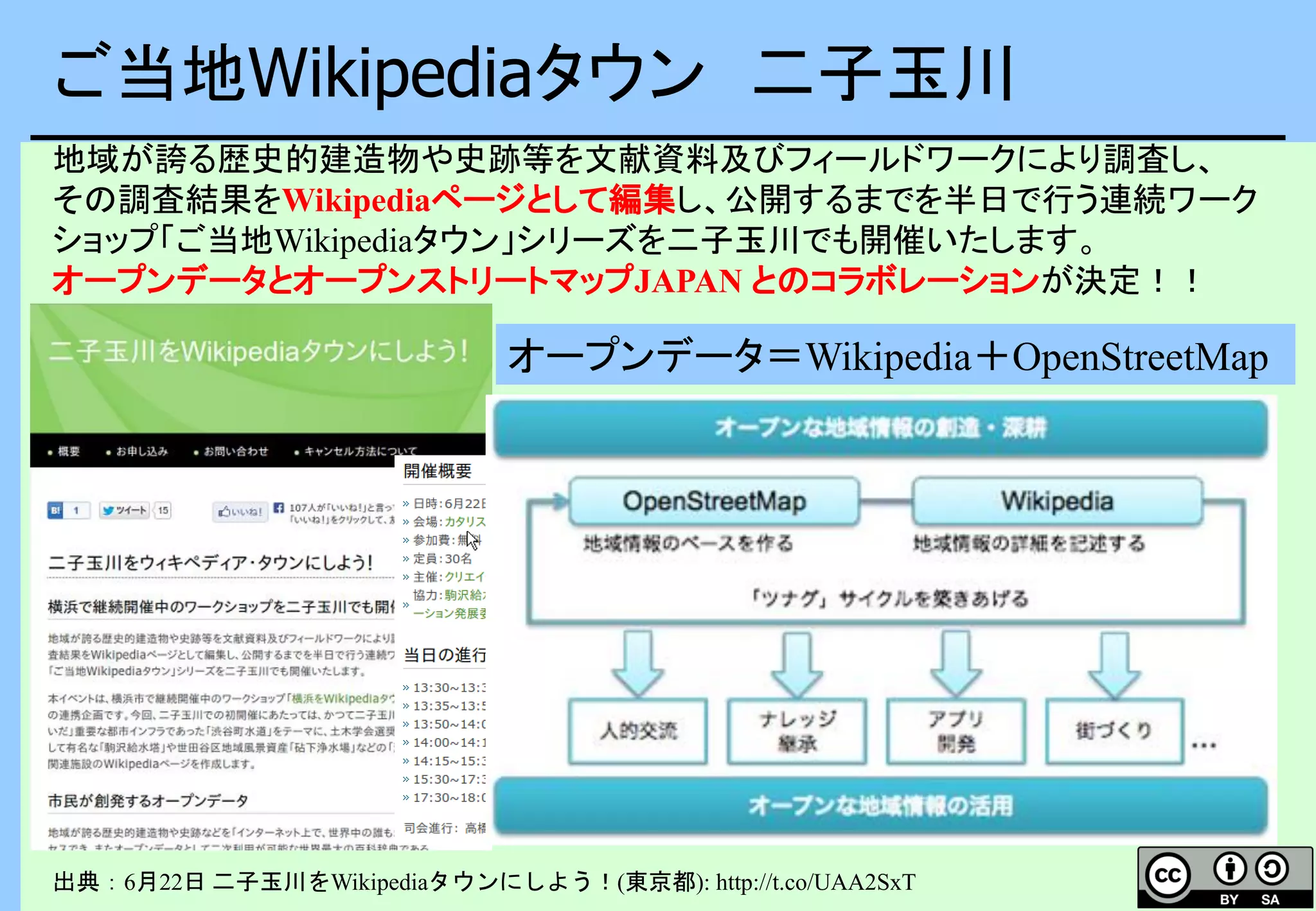 ご当地Wikipediaタウン 二子玉川
出典：6月22日 二子玉川をWikipediaタウンにしよう！(東京都): http://t.co/UAA2SxT
地域が誇る歴史的建造物や史跡等を文献資料及びフィールドワークにより調査し、
その調査結果をWikipediaページとして編集し、公開するまでを半日で行う連続ワーク
ショップ「ご当地Wikipediaタウン」シリーズを二子玉川でも開催いたします。
オープンデータとオープンストリートマップJAPAN とのコラボレーションが決定！！
オープンデータ＝Wikipedia＋OpenStreetMap
 