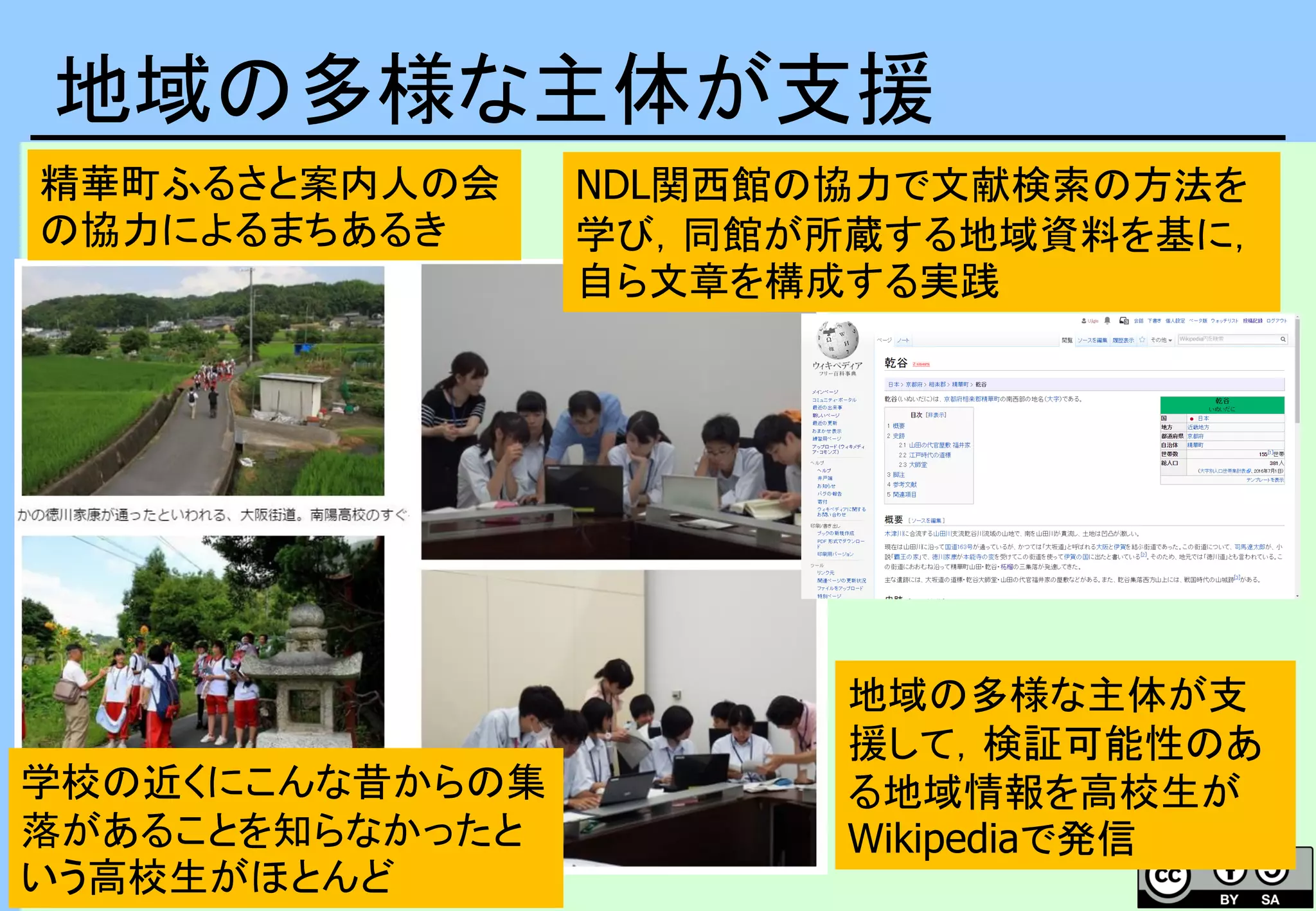 地域の多様な主体が支援
地域の多様な主体が支
援して，検証可能性のあ
る地域情報を高校生が
Wikipediaで発信
NDL関西館の協力で文献検索の方法を
学び，同館が所蔵する地域資料を基に，
自ら文章を構成する実践
学校の近くにこんな昔からの集
落があることを知らなかったと
いう高校生がほとんど
精華町ふるさと案内人の会
の協力によるまちあるき
 