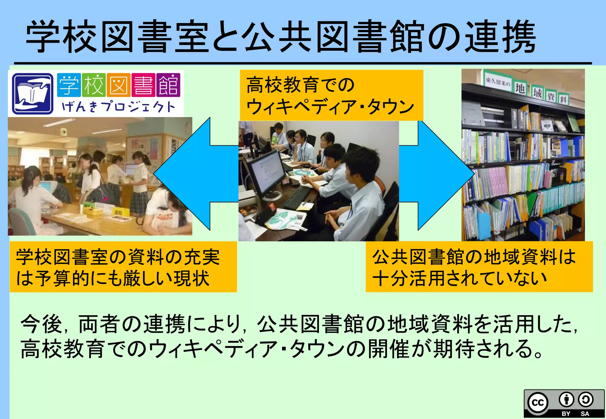 学校図書室と公共図書館の連携
今後，両者の連携により，公共図書館の地域資料を活用した，
高校教育でのウィキペディア・タウンの開催が期待される。
学校図書室の資料の充実
は予算的にも厳しい現状
公共図書館の地域資料は
十分活用されていない
高校教育での
ウィキペディア・タウン
 