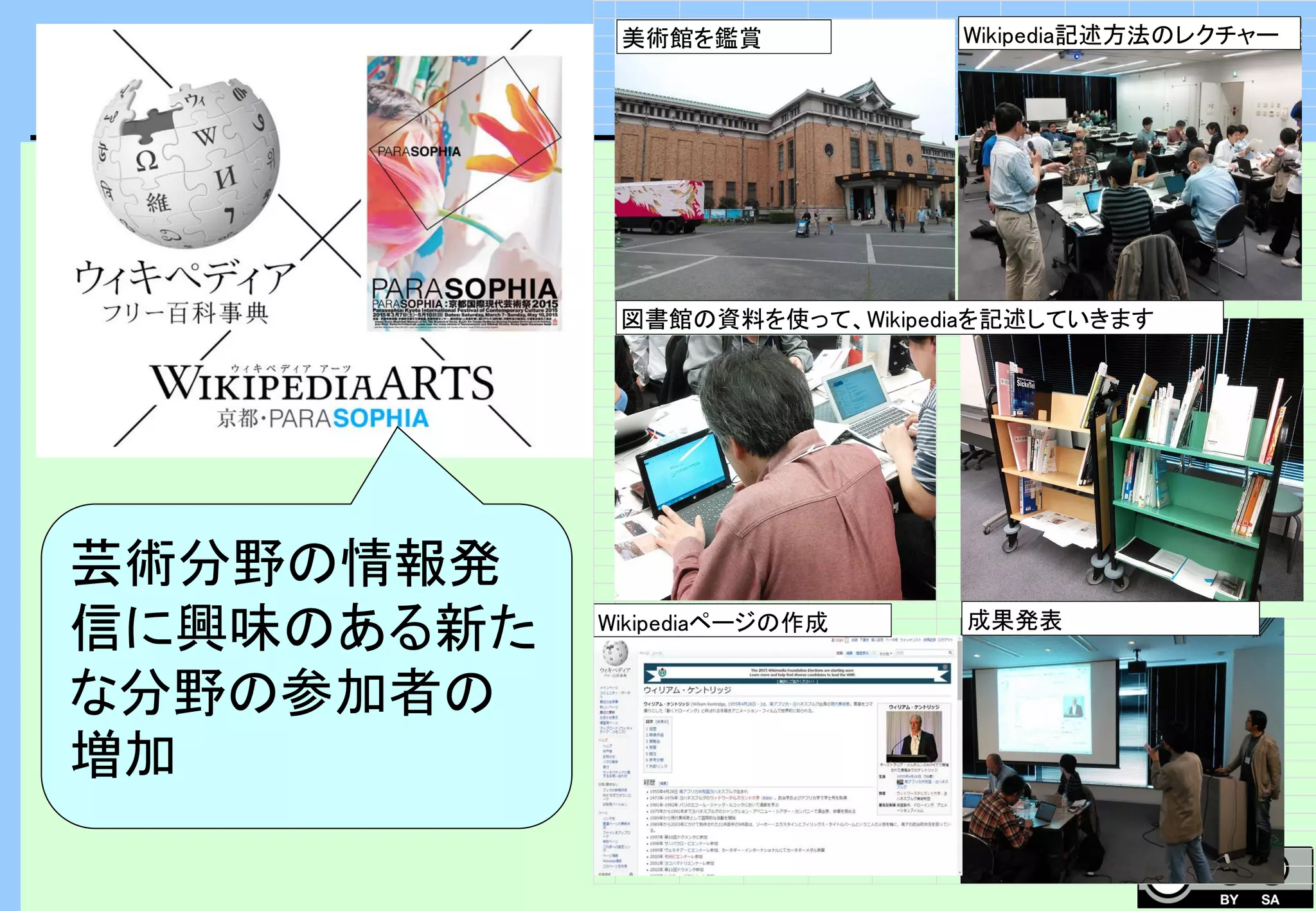 PARASOPHIAの情報を
二次利用可能な
オープンデータとして、
世界へ
発信していきましょう！
美術館を鑑賞 Wikipedia記述方法のレクチャー
図書館の資料を使って、Wikipediaを記述していきます
成果発表Wikipediaページの作成
芸術分野の情報発
信に興味のある新た
な分野の参加者の
増加
 