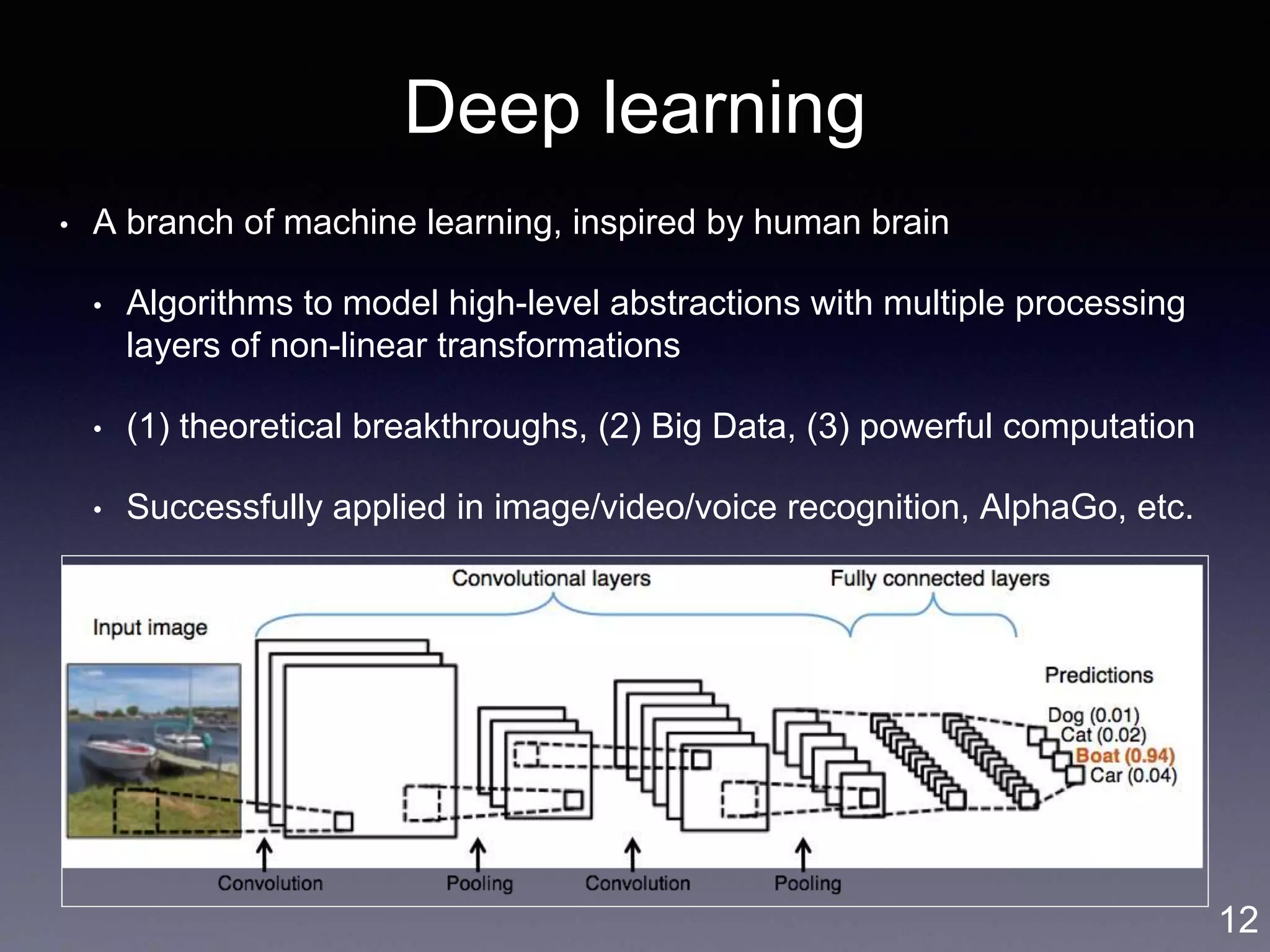 Deep learning
• A branch of machine learning, inspired by human brain
• Algorithms to model high-level abstractions with multiple processing
layers of non-linear transformations
• (1) theoretical breakthroughs, (2) Big Data, (3) powerful computation
• Successfully applied in image/video/voice recognition, AlphaGo, etc.
12
 