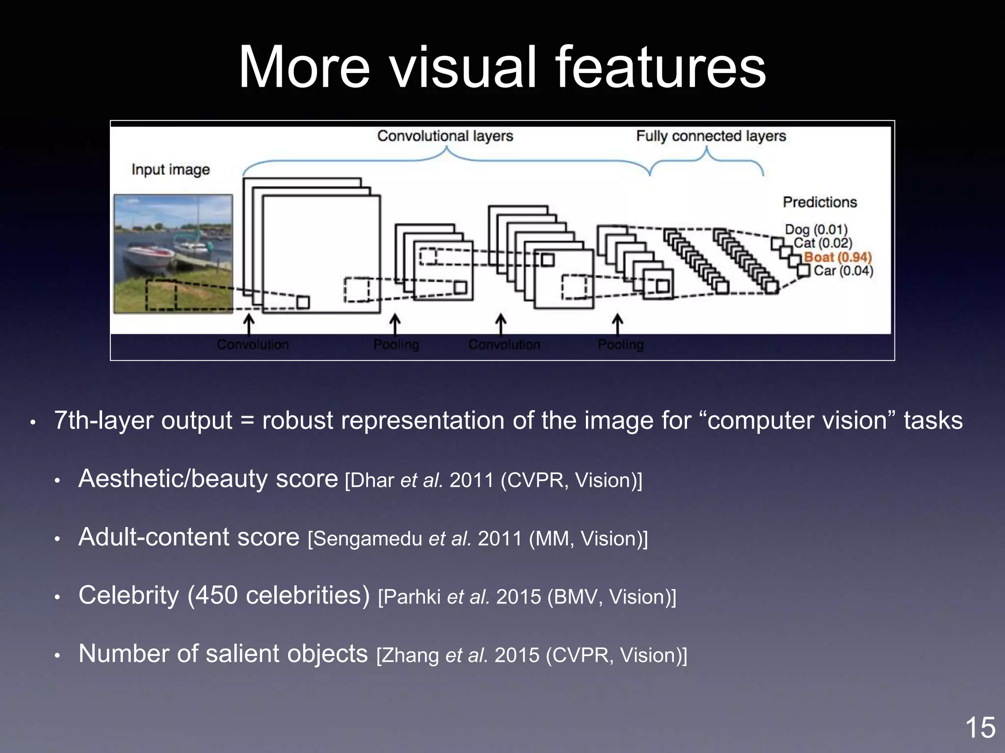 More visual features
• 7th-layer output = robust representation of the image for “computer vision” tasks
• Aesthetic/beauty score [Dhar et al. 2011 (CVPR, Vision)]
• Adult-content score [Sengamedu et al. 2011 (MM, Vision)]
• Celebrity (450 celebrities) [Parhki et al. 2015 (BMV, Vision)]
• Number of salient objects [Zhang et al. 2015 (CVPR, Vision)]
15
 