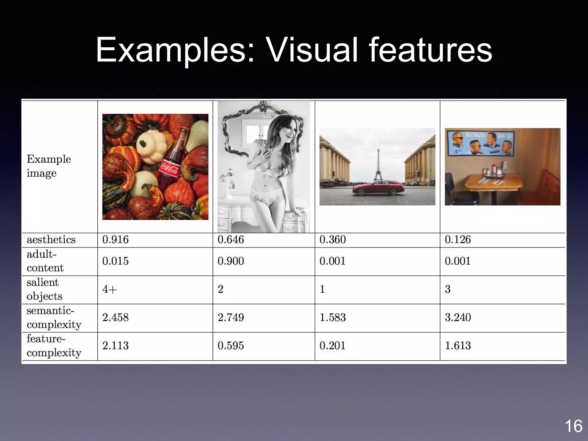 Examples: Visual features
• Visual complexity theory (Attneave 1994,
Donderi 2006, Pieters et al. 2010)
• Visual stimuli are a composite of
colors,luminance, shape, number of
objects/patterns
16
 