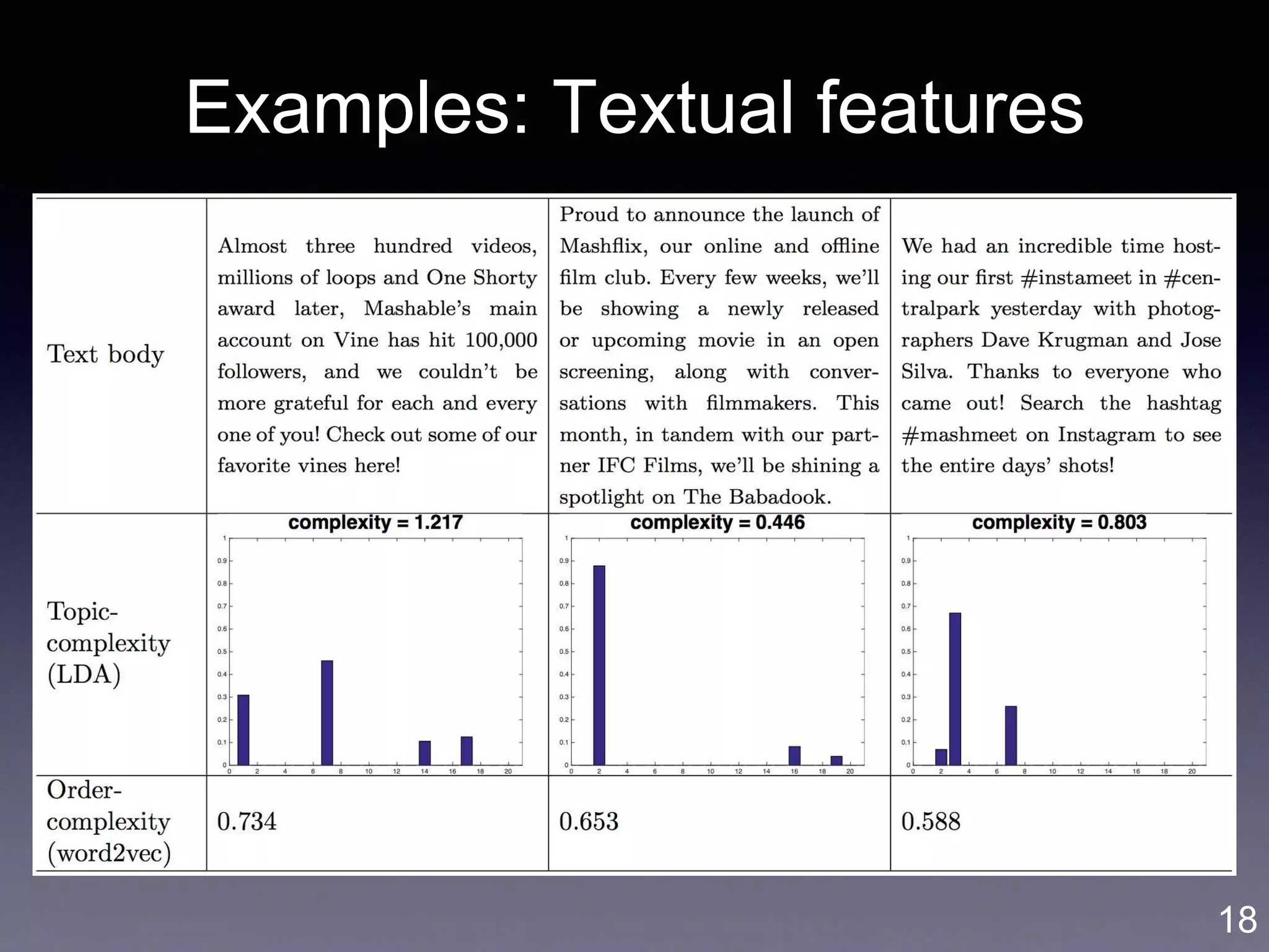 Examples: Textual features
• Topics
• Word clusters
18
 