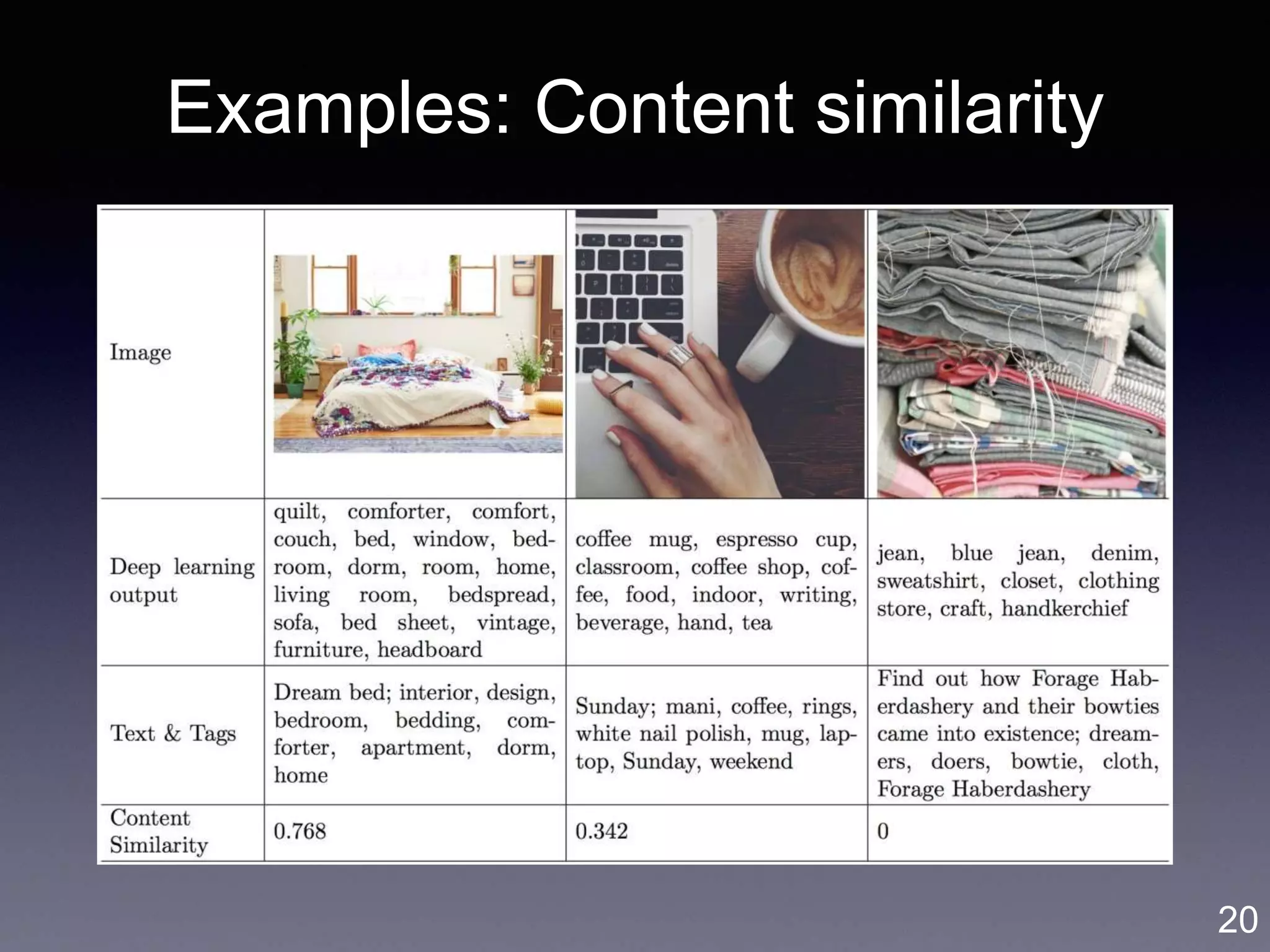 Examples: Content similarity
• Topics
• Word clusters
20
 