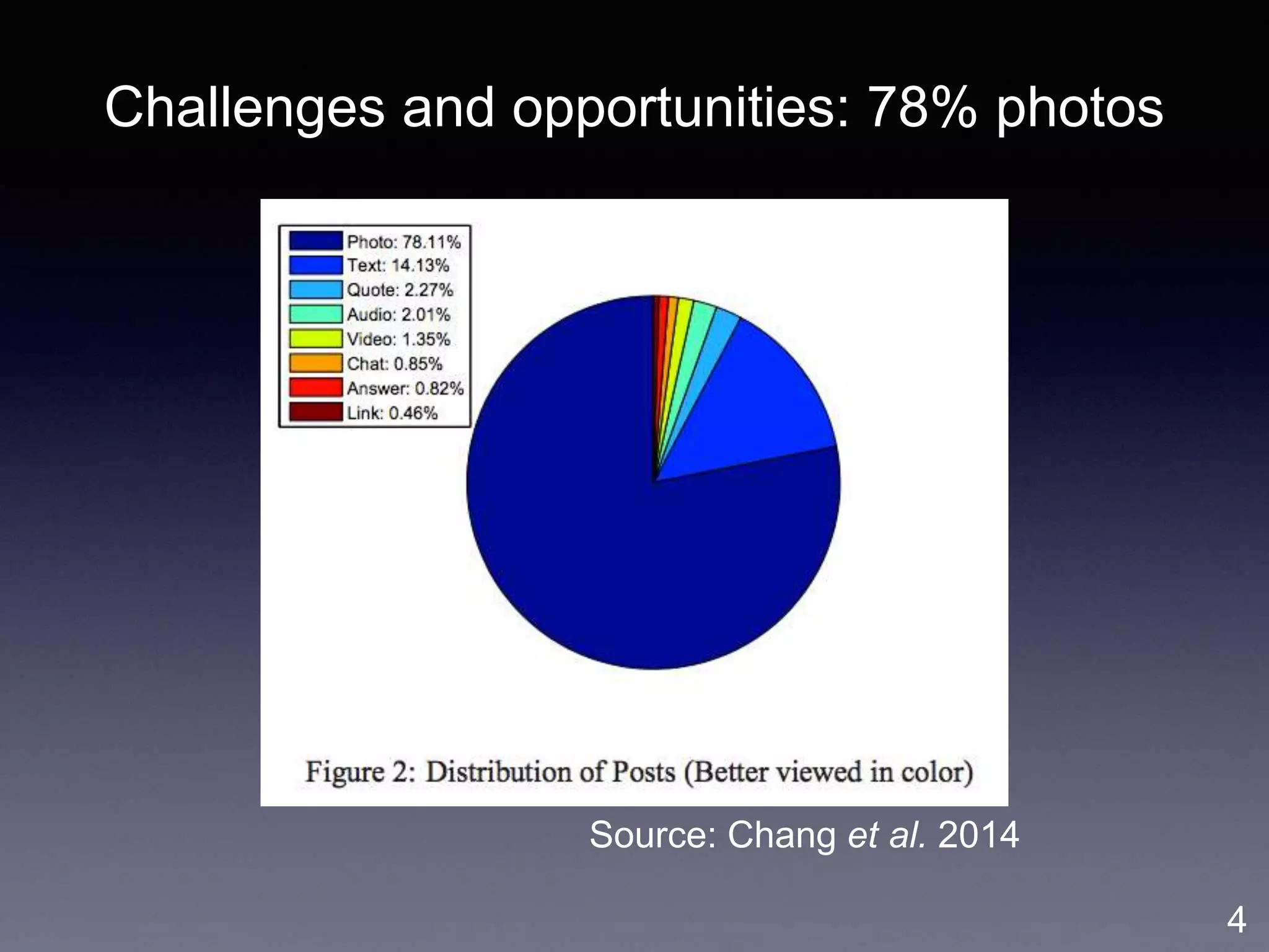 Challenges and opportunities: 78% photos
4
Source: Chang et al. 2014
 