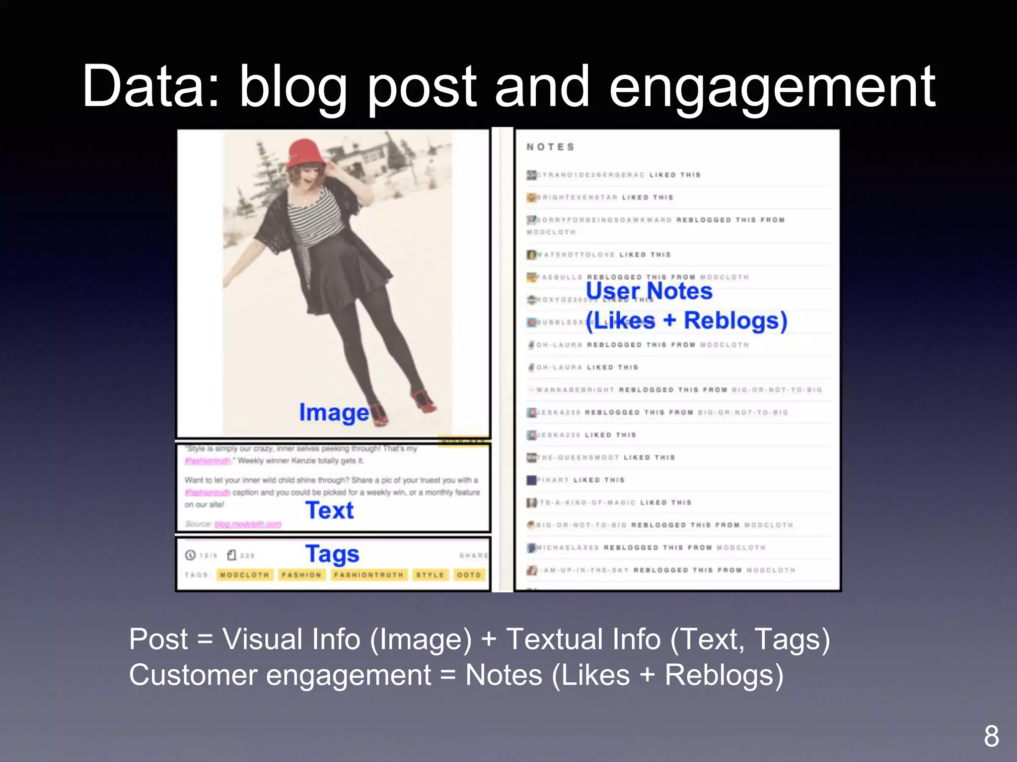 Data: blog post and engagement
8
Post = Visual Info (Image) + Textual Info (Text, Tags)
Customer engagement = Notes (Likes + Reblogs)
 