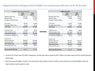 Colgate Precision will gain profit of $14M in its second year with price at $1.76 by itself
• Priced at $2.5 lower than the other competitors, market share will increase by 5% in 1994 as the total super premium market demand
will increase
• Net Income would highly increase in the second year with respect to more number of units sold that contributed higher sales and
lower fixed cost with respect to sales
 