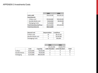 APPENDIX 3 Investments Costs
 