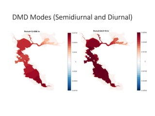 Predictability of the Dynamic Mode Decomposition in Coastal Processes | PDF