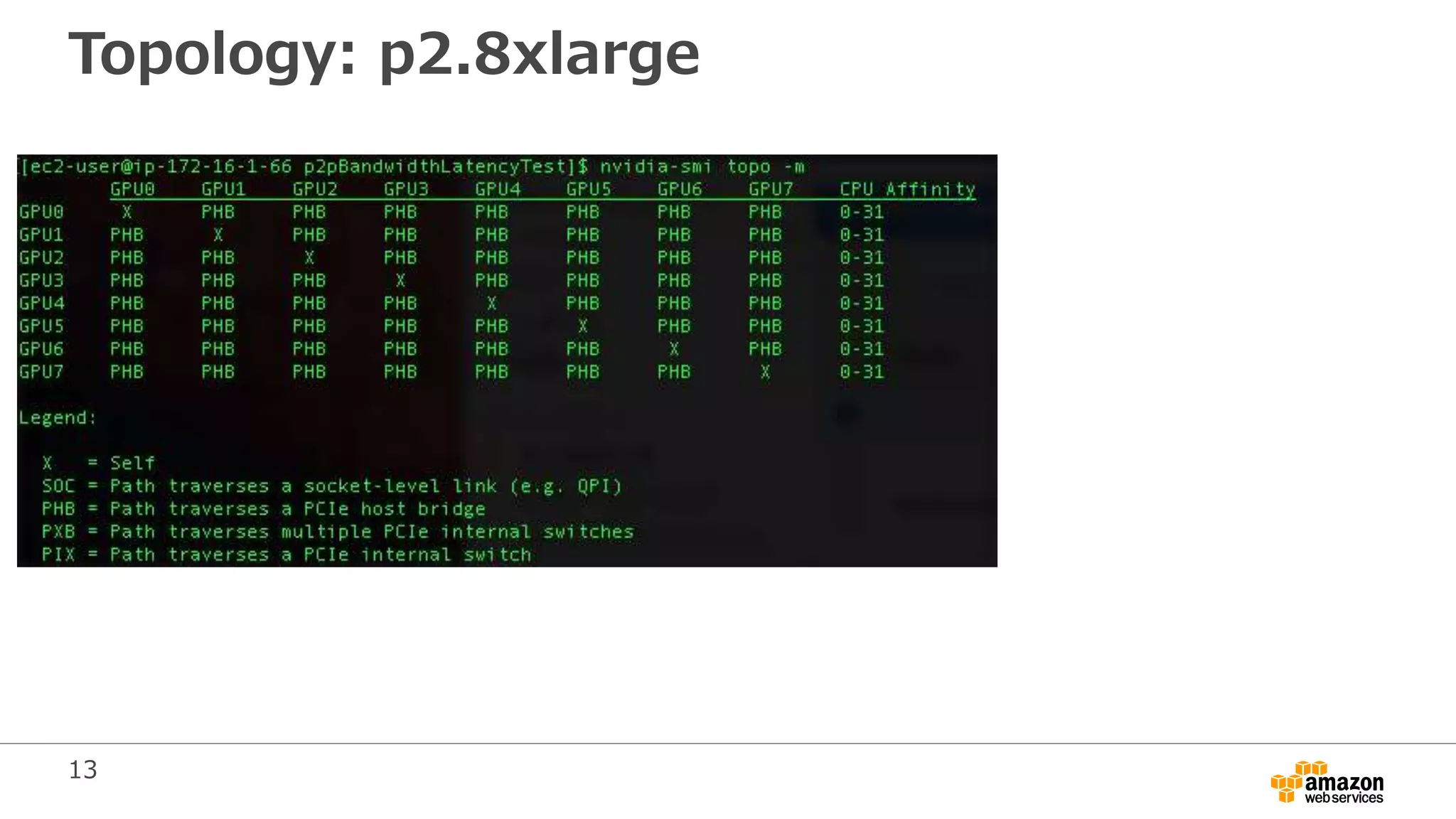 13
Topology: p2.8xlarge
 