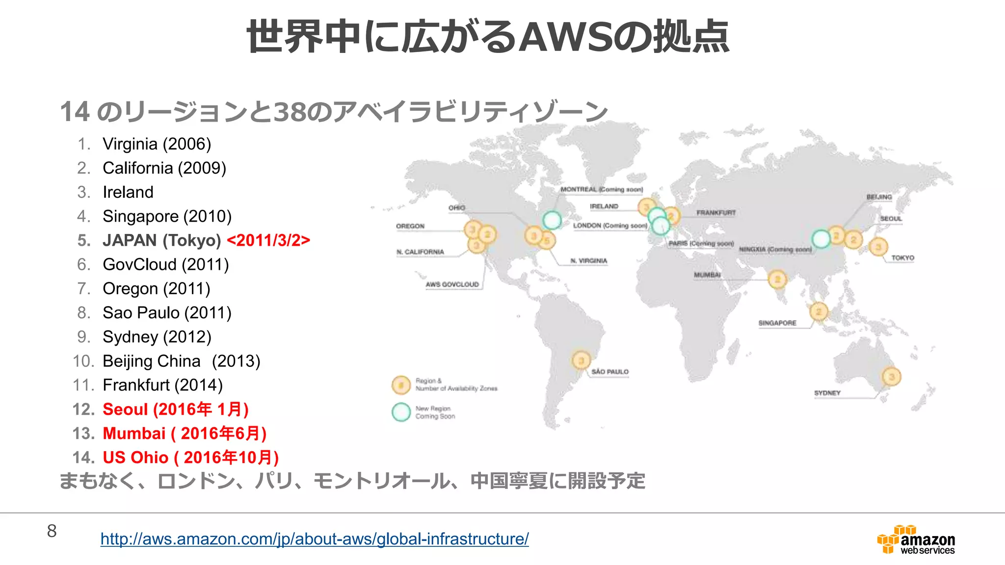 8
世界中に広がるAWSの拠点
14 のリージョンと38のアベイラビリティゾーン
1. Virginia (2006)
2. California (2009)
3. Ireland
4. Singapore (2010)
5. JAPAN (Tokyo) <2011/3/2>
6. GovCloud (2011)
7. Oregon (2011)
8. Sao Paulo (2011)
9. Sydney (2012)
10. Beijing China (2013)
11. Frankfurt (2014)
12. Seoul (2016年 1月)
13. Mumbai ( 2016年6月)
14. US Ohio ( 2016年10月)
まもなく、ロンドン、パリ、モントリオール、中国寧夏に開設予定
http://aws.amazon.com/jp/about-aws/global-infrastructure/
 