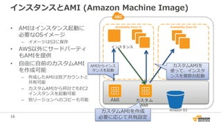 16
インスタンスとAMI (Amazon Machine Image)
• AMIはインスタンス起動に
必要なOSイメージ
– イメージはS3に保存
• AWS以外にサードパーティ
もAMIを提供
• 自由に自前のカスタムAMI
を作成可能
– 作成したAMIは別アカウントと
共有可能
– カスタムAMIから何台でもEC2
インスタンスを起動可能
– 別リージョンへのコピーも可能
インスタンス
Amazon S3
AMI
Availability Zone-1a Availability Zone-1b
カスタム
AMI
AMIからインス
タンスを起動
カスタムAMIを
使って、インスタ
ンスを複数台起動
カスタムAMIを作成
必要に応じて共有設定
 